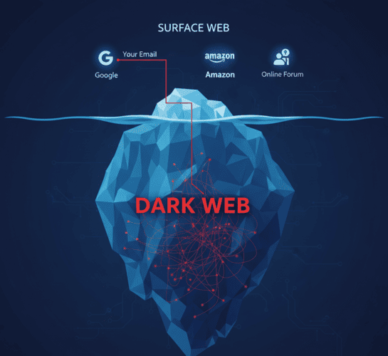 How your email travels from a simple forum registration to the Dark Web.